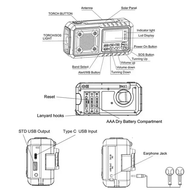 Emergency Weather Radio